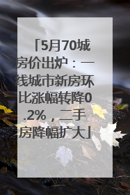 5月70城房价出炉：一线城市新房环比涨幅转降0.2%，二手房降幅扩大